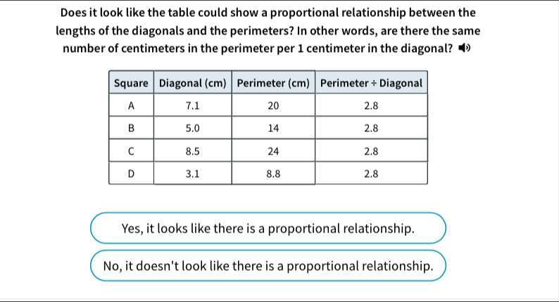 Does it look like the table could show a proportional relationship between the
lengths of the diagonals and the perimeters? In other words, are there the same
number of centimeters in the perimeter per 1 centimeter in the diagonal? •
Yes, it looks like there is a proportional relationship.
No, it doesn't look like there is a proportional relationship.