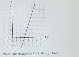 y
What is the slope of the line in the xy -plane?