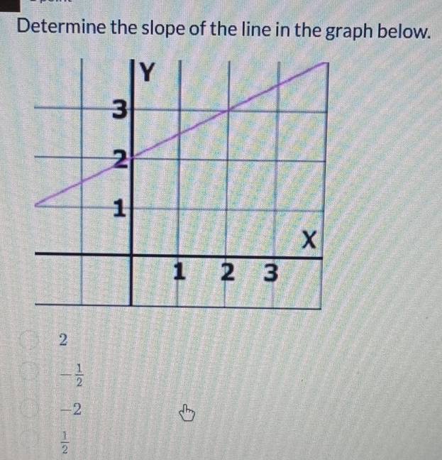 Determine the slope of the line in the graph below.
2
- 1/2 
-2
 1/2 