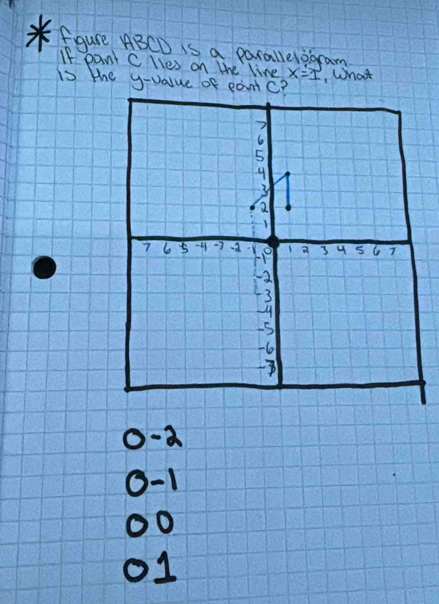 fgure ABCD is a parallelogram
If pant Clies on the line x=1 , What
is the y -value of eanc?
O -a
0 -1
C 1