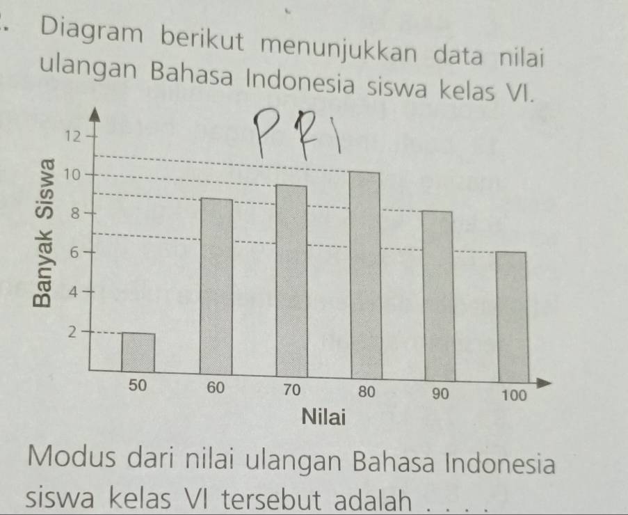 Diagram berikut menunjukkan data nilai 
ulangan Bahasa Indonesia siswa kelas VI. 
Modus dari nilai ulangan Bahasa Indonesia 
siswa kelas VI tersebut adalah .