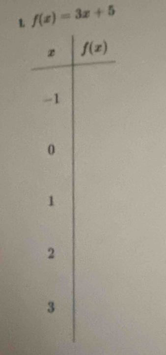 f(x)=3x+5