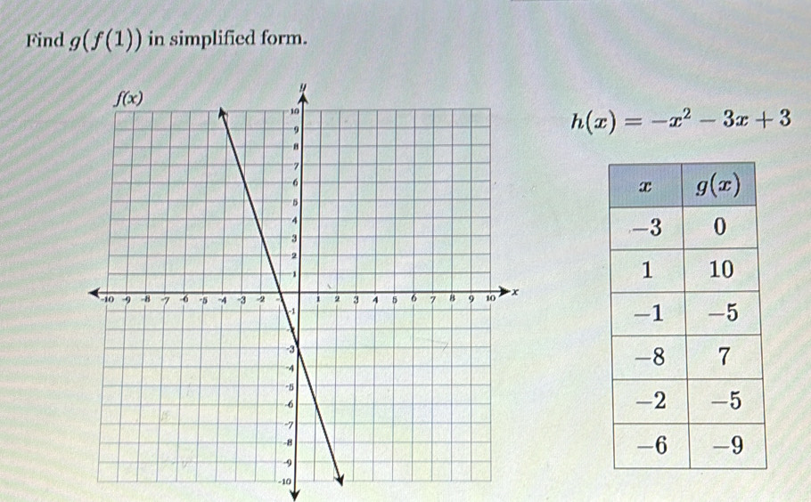 Find g(f(1)) in simplified form.
h(x)=-x^2-3x+3
-10