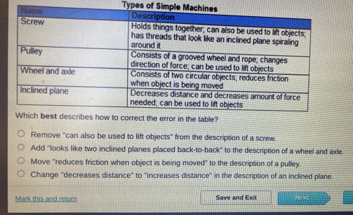 Types of Simpl
Remove ''can also be used to lift objects" from the description of a screw.
Add 'looks like two inclined planes placed back-to-back'' to the description of a wheel and axle.
Move ''reduces friction when object is being moved' to the description of a pulley.
Change 'decreases distance' to ''increases distance" in the description of an inclined plane
Mark this and return Save and Exit