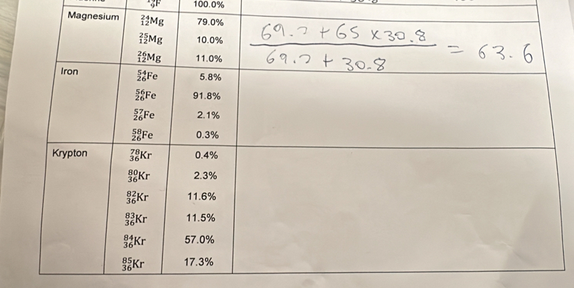 _9^1F 100.0%