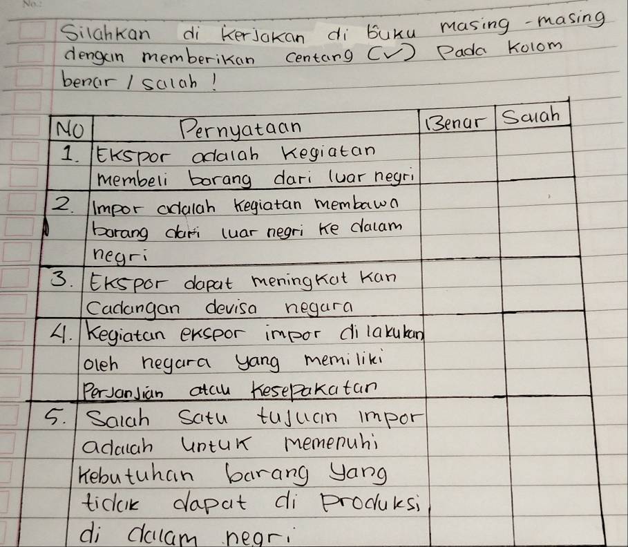 Silahkan di KerJakan di buku masing -masing 
dengan memberikan centang [ V) Pada Kolom 
benar / salah! 
No Pernyataan Benar Scuah 
1. EKspor adalah Kegiatan 
membeli borang dari luar negri 
2. impor adalah Kegiatan membawn 
borang darti luar negri ke clalam 
negri 
3. / EKspor dapat meningkat Kan 
Cadangan devisa negara 
4. Kegiatan exsoor impor di lakukan 
oleh hegara yang memiliki 
PerJonJian atcu Kesepakatan 
5. Saiah Satu tujuan impor 
adcuch untur memenuhi 
Kebutuhan barang yang 
tickik dapat di produksi 
di clclam near.