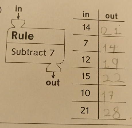 in 
Rule 
Subtract 7
out