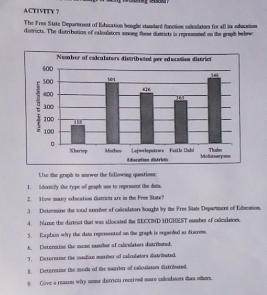 ACTIVITY 7 
The Free State Department of Education bought standard function calculators for all its education 
districts. The distribution of calculators among these districts is represented on the graph below: 
Use the graph to answer the following questions: 
1. Identify the type of graph use to represent the data. 
2. How many education districts are in the Free State? 
3. Determine the total sumber of calculators bought by the Free State Department of Education. 
4. Name the dixtrict that was allocated the SECOND HIGHEST number of calculstors. 
5. Explain why the dats represented on the graph is regarded as discrete. 
6. Determine the mean number of calculators distributed. 
7. Determine the median number of calculators distributed. 
8. Determine the mode of the number of calculators distributed. 
9. Give a reason why some districts received more calculators than others.