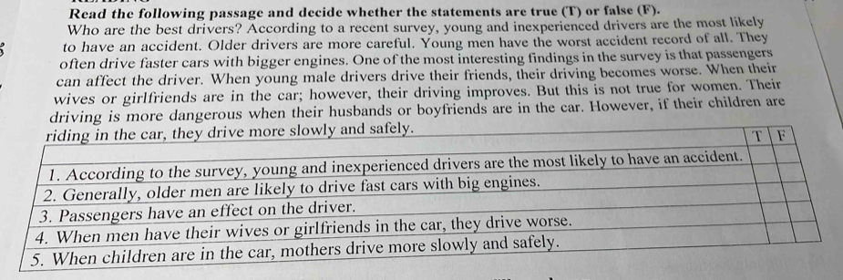 Read the following passage and decide whether the statements are true (T) or false (F). 
Who are the best drivers? According to a recent survey, young and inexperienced drivers are the most likely 
to have an accident. Older drivers are more careful. Young men have the worst accident record of all. They 
often drive faster cars with bigger engines. One of the most interesting findings in the survey is that passengers 
can affect the driver. When young male drivers drive their friends, their driving becomes worse. When their 
wives or girlfriends are in the car; however, their driving improves. But this is not true for women. Their 
driving is more dangerous when their husbands or boyfriends are in the car. However, if their children are