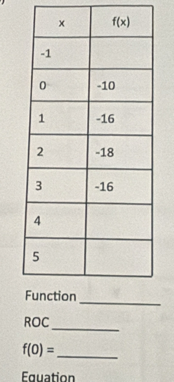 ROC
_
f(0)= _
Equation