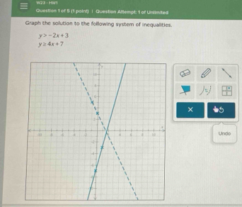 W23 - HWW1 
Question 1 of 5 (1 paint) | Question Allempt: 1 of Unlimited 
Graph the solution to the following system of inequalities.
y>-2x+3
y≥ 4x+7
/s) 
× 
Undo