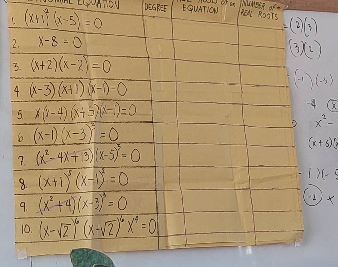 of an NUMBER of 
NL EGUATION DEGREE EQUATION REAL
1
2
3
overline x
X