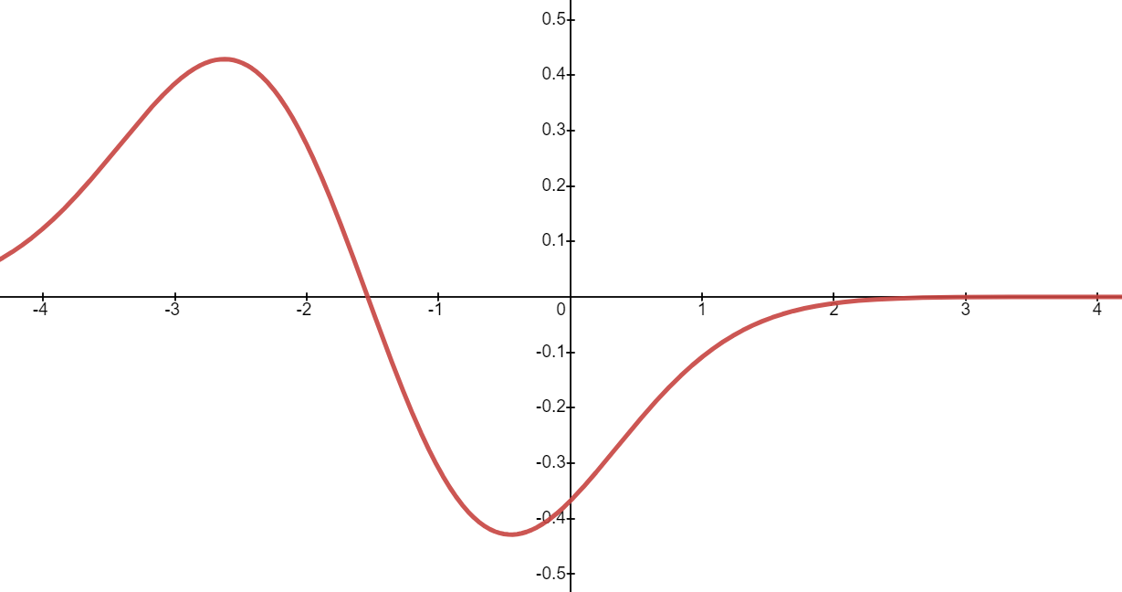 0.5
4
-0.5 -