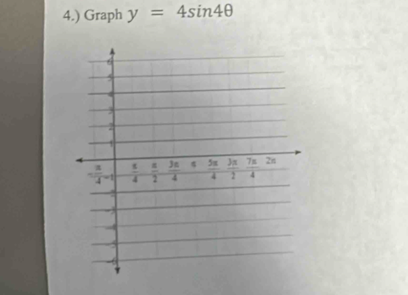 4.) Graph y=4sin 4θ