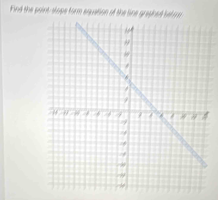 Find the point-slope form equation of the line grasned be r