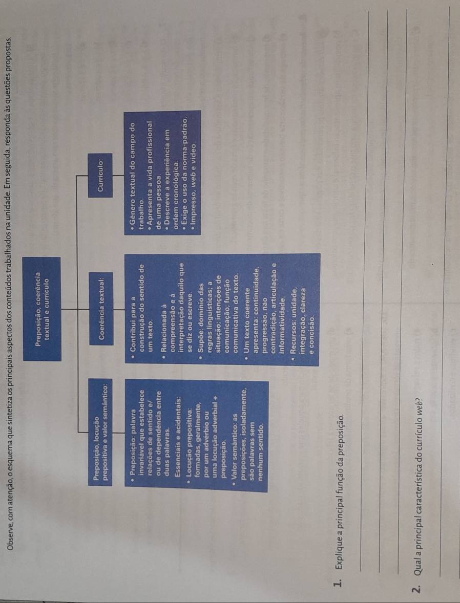 Observe, com atenção, o esquema que sintetiza os principais aspectos dos conteúdos trabalhados na unidade. Em seguida, responda às questões propostas. 
Preposição, coerência 
textual e currículo 
Preposição, locução 
prepositiva e valor semântico: Coerência textual Currículo: 
* Preposição: palavra • Contribui para a * Gênero textual do campo do 
invariável que estabelece construção do sentido de trabalho. 
relações de sentido e/ um texto. • Apresenta a vida profissional 
ou de dependência entre de uma pessoa. 
duas palavras Relacionada à * Descreve a experiência em 
compreensão e à ordem cronológica. 
Essenciais e acidentais: interpretação daquilo que • Exige o uso da norma-padrão. 
* Locução prepositiva: se diz ou escreve. • Impresso, web e video 
formadas, geralmente, Supõe: domínio das 
por um advérbio ou regras linquísticas; a 
uma locução adverbial + situação; intenções de 
preposição. comunicação; função 
Valor semântico: as comunicativa do texto. 
preposições, isoladamente, Um texto coerente 
são palavras sem apresenta: continuidade, 
nenhum sentido. progressão, não 
contradição, articulação e 
informatividade 
• Recursos: unidade, 
integração, clareza 
e concisão 
1. Explique a principal função da preposição. 
_ 
_ 
_ 
2. Qual a principal característica do currículo web? 
_