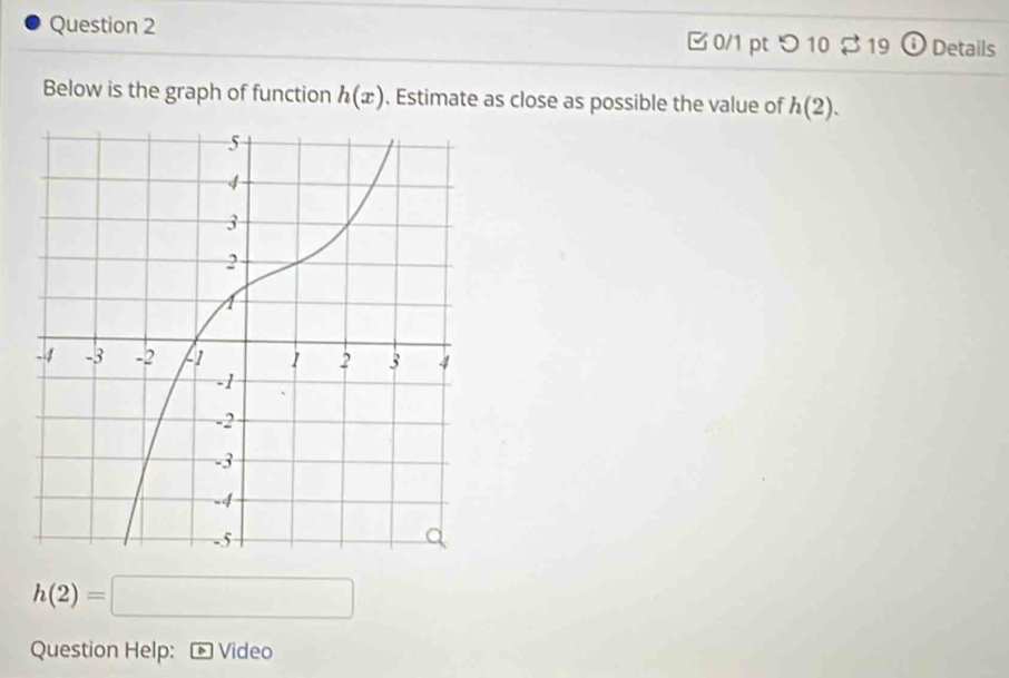 つ10 $ 19 Details 
Below is the graph of function h(x). Estimate as close as possible the value of h(2).
h(2)=□
Question Help: Video