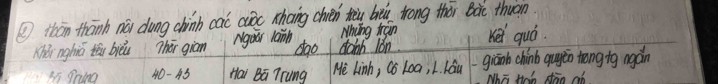 ④ thān thānh núi dung chinb cao cuòc xhang chién tèu bii trong thōr Bàc thuon 
Khǎi nghiú tón bièu Thōr giām Ngoir laih doo dainh 1ón Mhyng trán Kei guó. 
hī gring 40-45 Hai Ba Trung Me Linh, Co Loa, L. Lau giānb chinb qugen trong+g agán 
Wha Han dāo ¢ó.