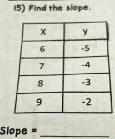 Find the slope. 
=lope =_