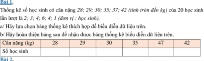 Thống kê số học sinh có cân nặng 28; 29; 30; 35; 37; 42 (tỉnh tròn đến kg) của 20 học sinh 
lần lượt là 2; 3; 4; 6; 4; 1 (đơn vị : học sinh). 
a/ Hãy lựa chọn bảng thống kê thích hợp để biểu diễn dữ liệu trên. 
b/ Hãy hoàn thiện bảng sau để nhận được bảng thống kê biểu diễn dữ liệu trên.