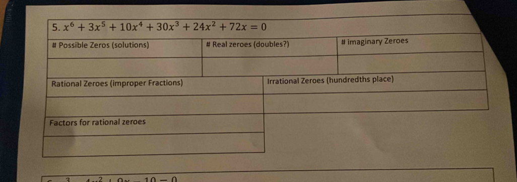 Factors for rational zeroes
2 2 0.10-0.0