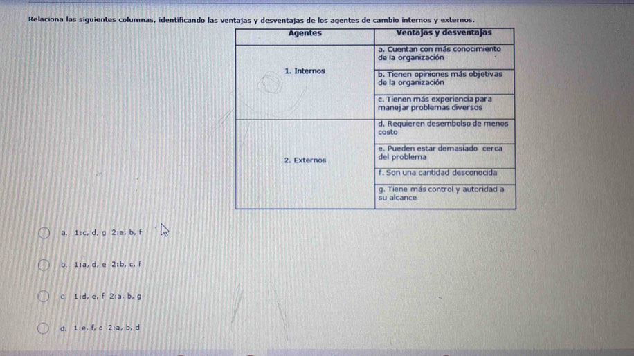 Relaciona las siguientes columnas, identificando las ventajas y desventajas de los agentes de cambio internos y externos.
a. 1 : c, d, g 2: a, b, f
b. 1 : a, d, e 2: b, c, f
c. 1 : d, e, f 2: a, b, g
d. 1 : e, f, c 2: a, b, d
