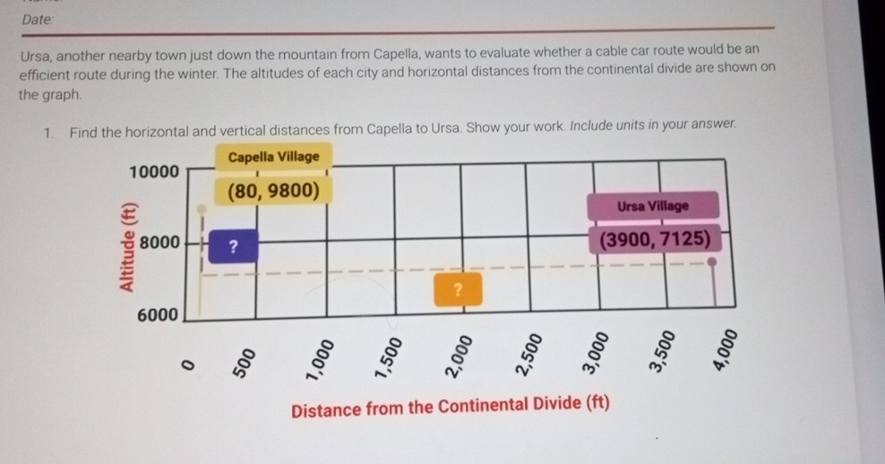 Date: 
Ursa, another nearby town just down the mountain from Capella, wants to evaluate whether a cable car route would be an 
efficient route during the winter. The altitudes of each city and horizontal distances from the continental divide are shown on 
the graph. 
1. Find the horizontal and vertical distances from Capella to Ursa. Show your work. Include units in your answer.