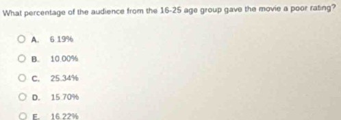 What percentage of the audience from the 16-25 age group gave the movie a poor rating?
A. 6 19%
B. 10.00%
C. 25.34%
D. 15 70%
E. 16.22%