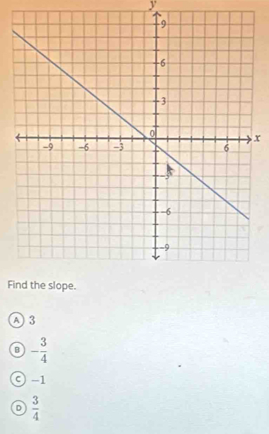 y
x
Fi
A 3
B - 3/4 
C -1
D  3/4 