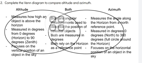 Complete the Venn diagram to compare altitude and azimuth.