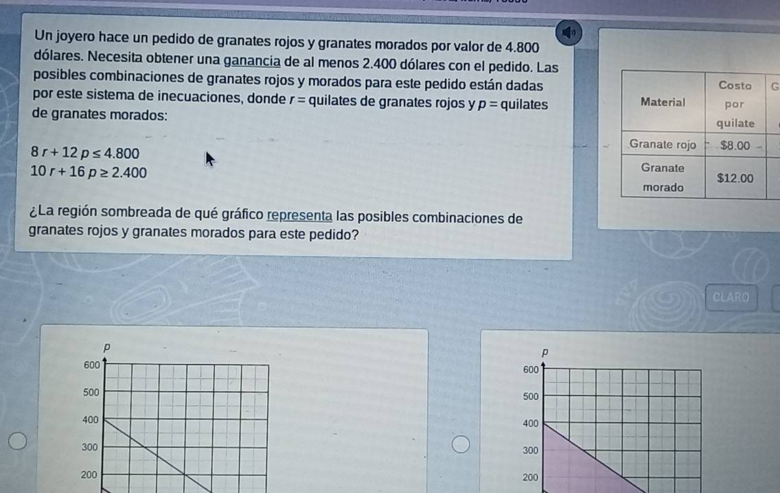 Un joyero hace un pedido de granates rojos y granates morados por valor de 4.800
dólares. Necesita obtener una ganancia de al menos 2.400 dólares con el pedido. Las 
posibles combinaciones de granates rojos y morados para este pedido están dadasG 
por este sistema de inecuaciones, donde r= quilates de granates rojos y p= quilates 
de granates morados:
8r+12p≤ 4.800
10r+16p≥ 2.400
¿La región sombreada de qué gráfico representa las posibles combinaciones de 
granates rojos y granates morados para este pedido? 
CLARO
p
600
500
400
300
200