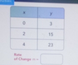 of Change m=□ Rate