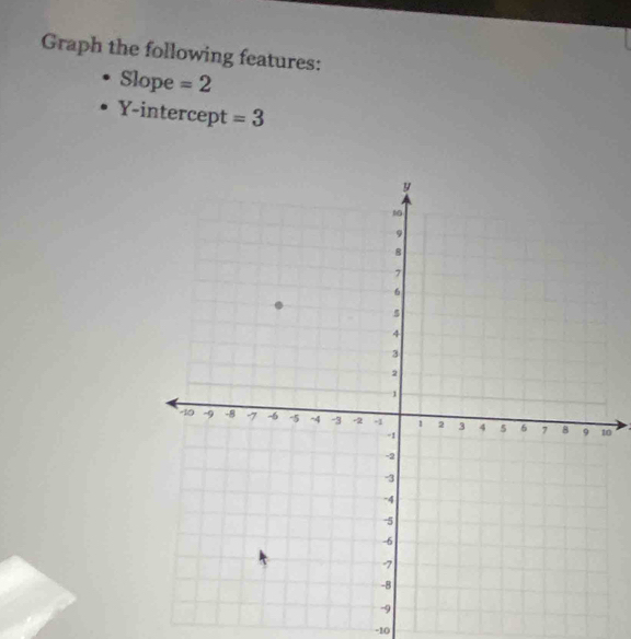 Graph the following features: 
Slope =2
Y-intercept =3
0
-10