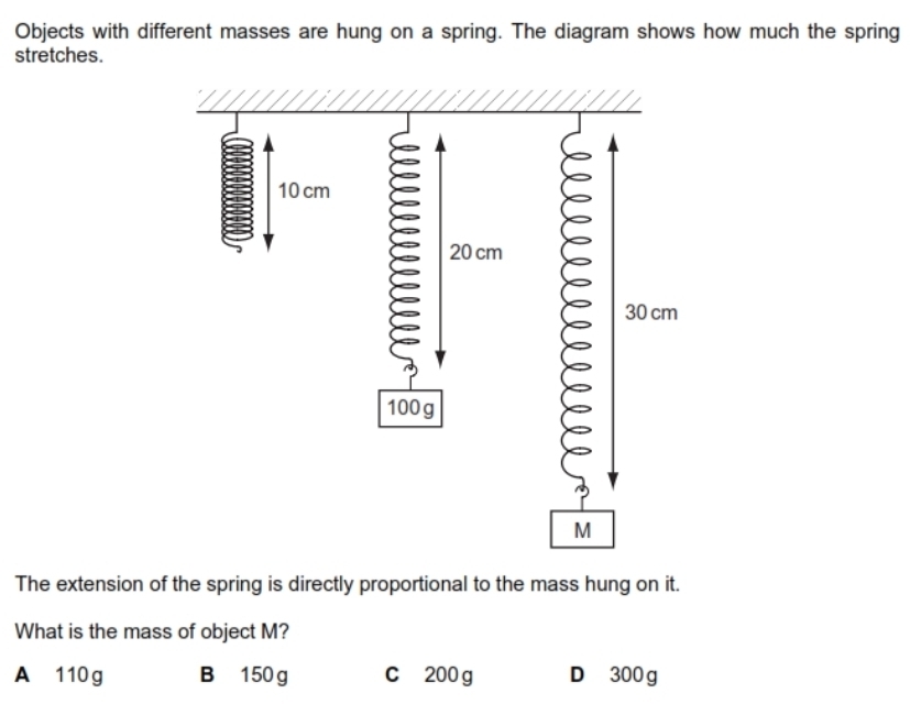 Solved: Objects with different masses are hung on a spring. The diagram ...