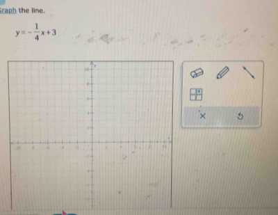 Graph the line.
y=- 1/4 x+3
× 5