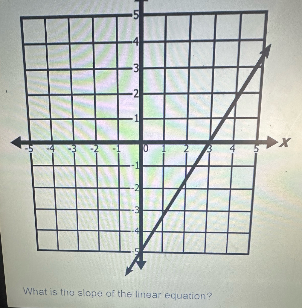 he slope of the linear equation?