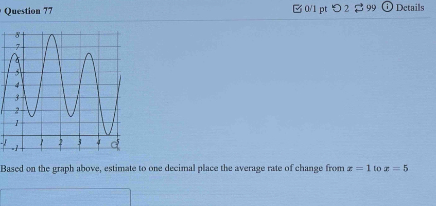 □ 0/1 pt つ 2 ⇄ 99 Details 
-1 
Based on the graph above, estimate to one decimal place the average rate of change from x=1 to x=5