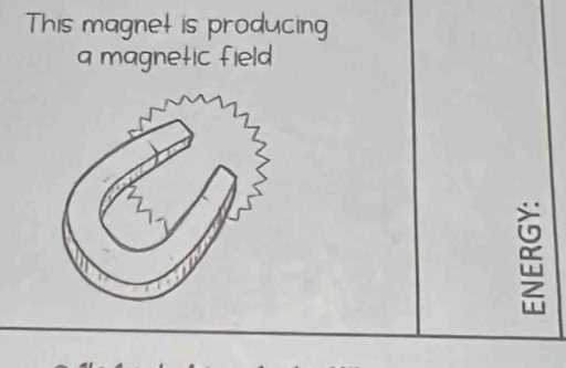 This magnet is producing 
a magnetic field 
B