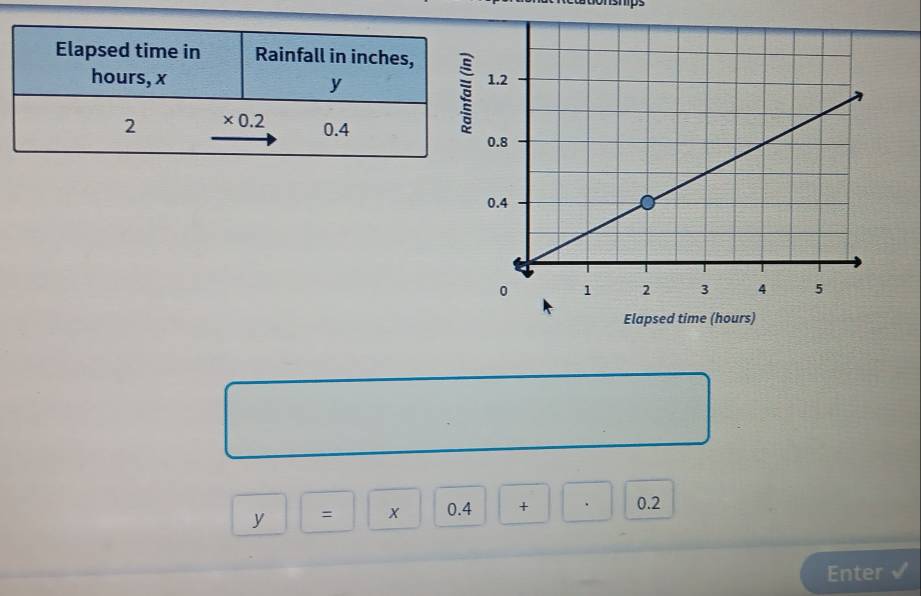 Elapsed time (hours)
y = x 0.4 + 0.2
Enter