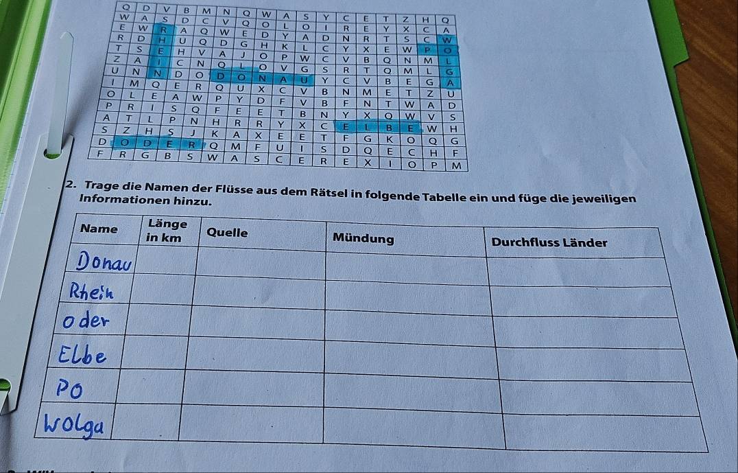 sse aus dem Rätsel in folgende Tabelle ein und füge die jeweiligen 
Informationen hinzu.