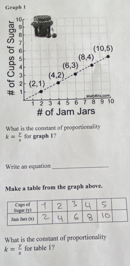 Graph 1
What is the constant of proportionality
k= y/x  for graph 1?
Write an equation_
Make a table from the graph above.
What is the constant of proportionality
k= y/x  for table 1?