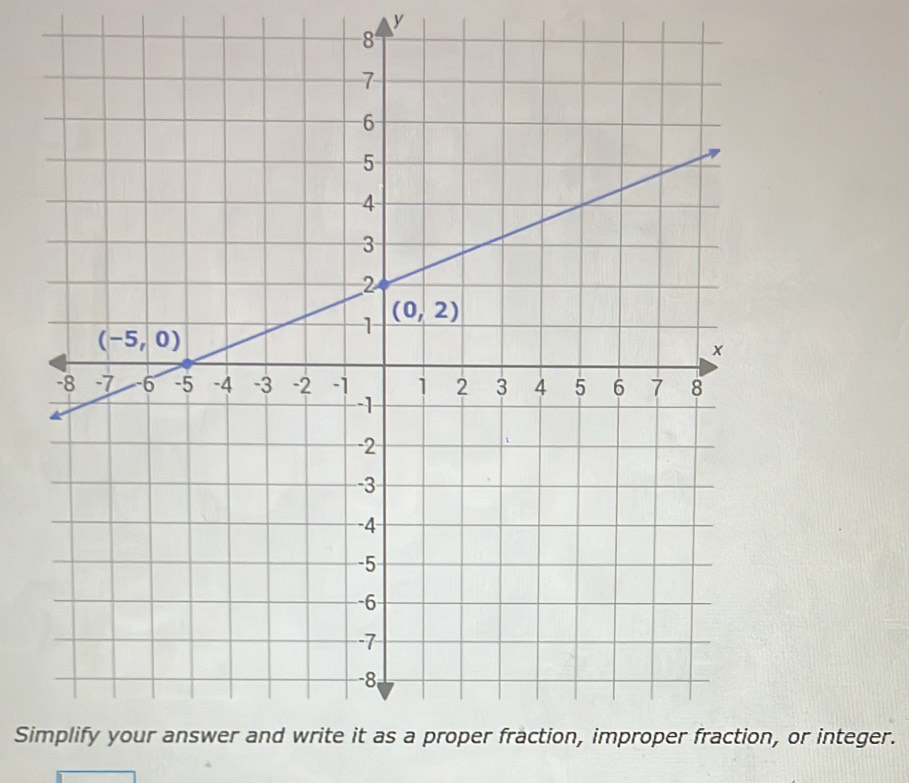 Si, or integer.