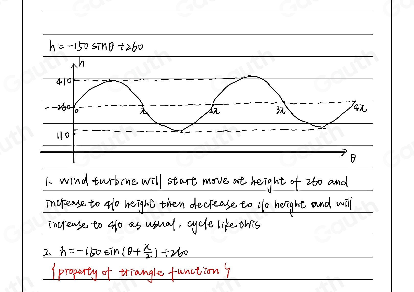 Solved: Let h=-150sin (θ )+260. This equation describes the height h ...