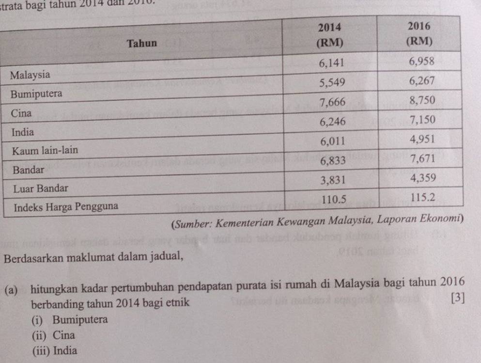 strata bagı tahun 2014 dan 2010.
Berdasarkan maklumat dalam jadual,
(a) hitungkan kadar pertumbuhan pendapatan purata isi rumah di Malaysia bagi tahun 2016
berbanding tahun 2014 bagi etnik
[3]
(i) Bumiputera
(ii) Cina
(iii) India