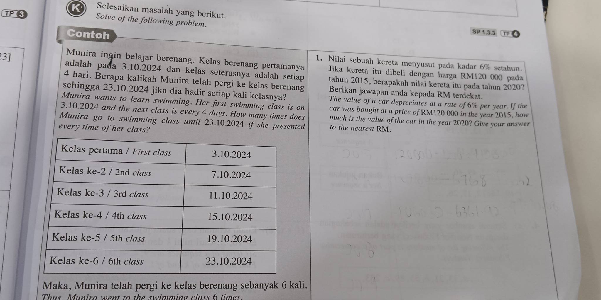 Selesaikan masalah yang berikut. 
TP 
Solve of the following problem. 
Contoh 
SP 1.3.3
3] 
1. Nilai sebuah kereta menyusut pada kadar 6% setahun. 
Munira ingin belajar berenang. Kelas berenang pertamanya Jika kereta itu dibeli dengan harga RM120 000 pada 
adalah pada 3.10.2024 dan kelas seterusnya adalah setiap tahun 2015, berapakah nilai kereta itu pada tahun 2020? 
4 hari. Berapa kalikah Munira telah pergi ke kelas berenang Berikan jawapan anda kepada RM terdekat. 
sehingga 23.10.2024 jika dia hadir setiap kali kelasnya? The value of a car depreciates at a rate of 6% per year. If the 
Munira wants to learn swimming. Her first swimming class is on car was bought at a price of RM120 000 in the year 2015, how 
3.10.2024 and the next class is every 4 days. How many times does much is the value of the car in the year 2020? Give your answer 
Munira go to swimming class until 23.10.2024 if she presented to the nearest RM. 
every time of her class? 
Maka, Munira telah pergi ke kelas berenang sebanyak 6 kali. 
Thus Munira went to the swimming class 6 times.