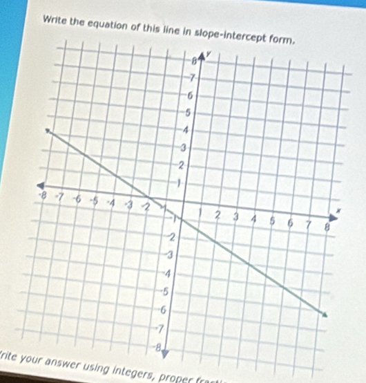 Write the equation of this line in slope-intercept form. 
frite your answer using inteers, of