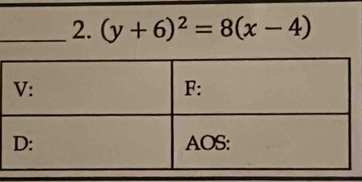 (y+6)^2=8(x-4)