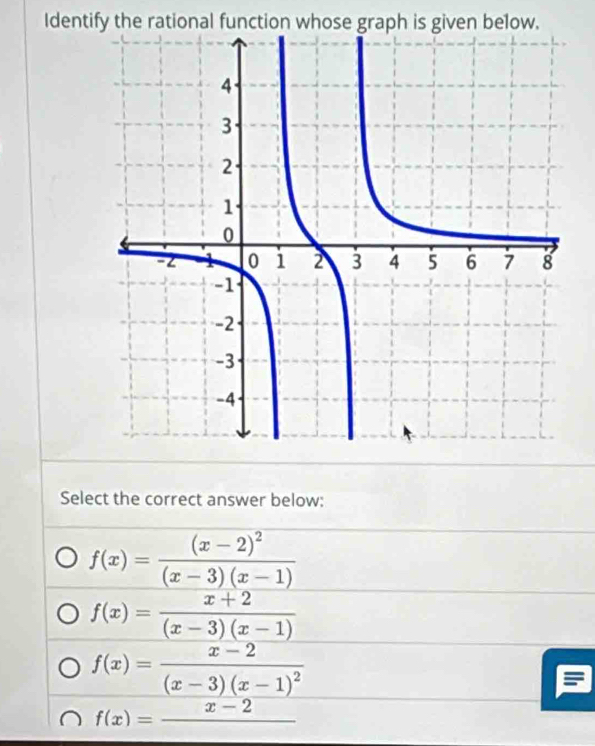 Identify the rational function whose graph is given below.
Select the correct answer below:
f(x)=frac (x-2)^2(x-3)(x-1)
f(x)= (x+2)/(x-3)(x-1) 
f(x)=frac x-2(x-3)(x-1)^2
f(x)=_ x-2