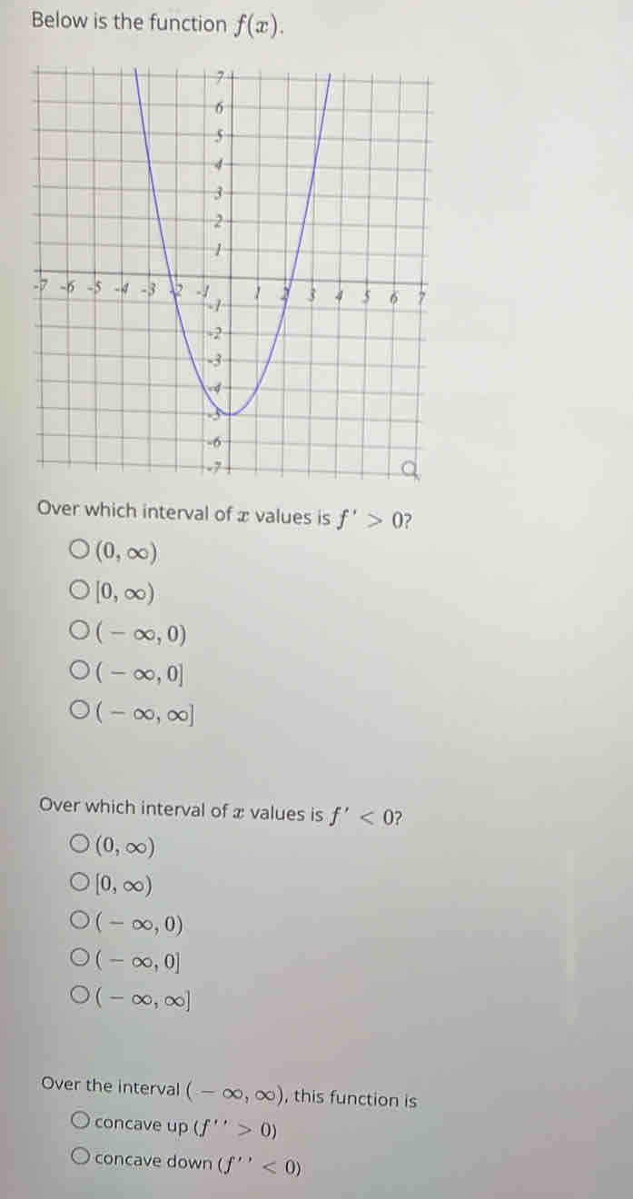 Below is the function f(x). 
Over which interval of æ values is f'>0 ?
(0,∈fty )
[0,∈fty )
(-∈fty ,0)
(-∈fty ,0]
(-∈fty ,∈fty ]
Over which interval of x values is f'<0</tex> ?
(0,∈fty )
[0,∈fty )
(-∈fty ,0)
(-∈fty ,0]
(-∈fty ,∈fty ]
Over the interval (-∈fty ,∈fty ) , this function is
concave up (f''>0)
concave down (f''<0)