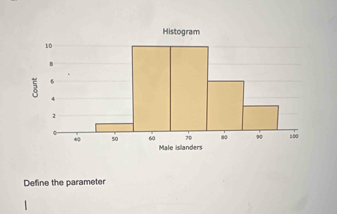 Define the parameter